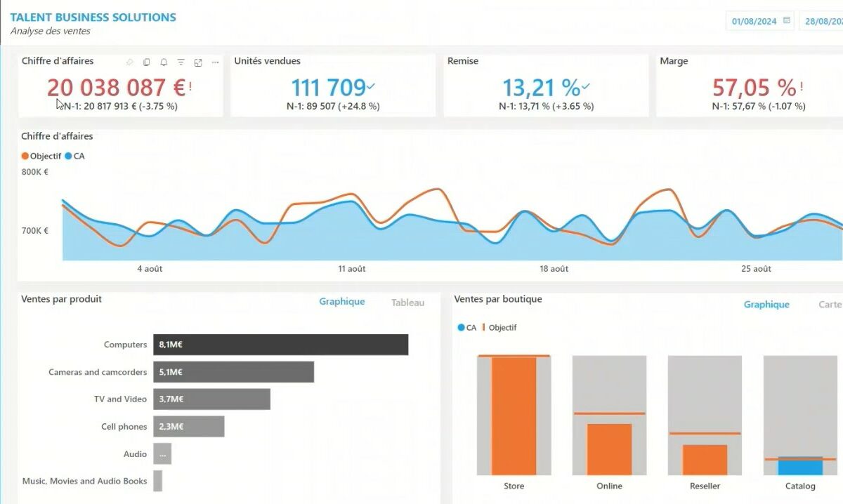 Power BI